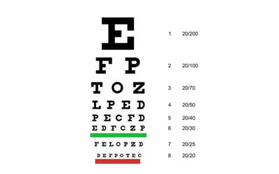 20/20 Vision – What Does It Mean?